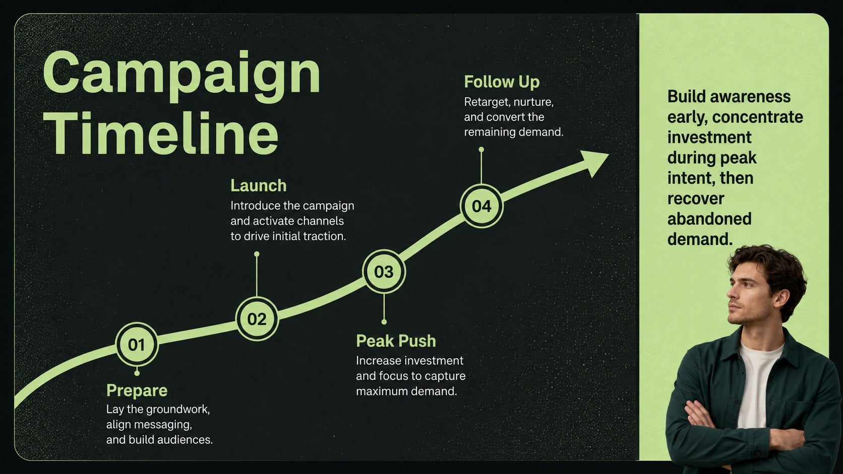 Holiday Retail Campaign Pitch Deck presentation template, slide 10