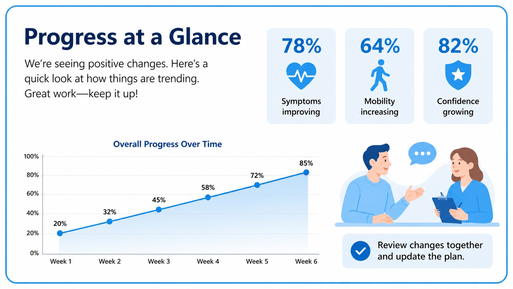 Illustrated Patient Care Communication Deck presentation template, slide 11