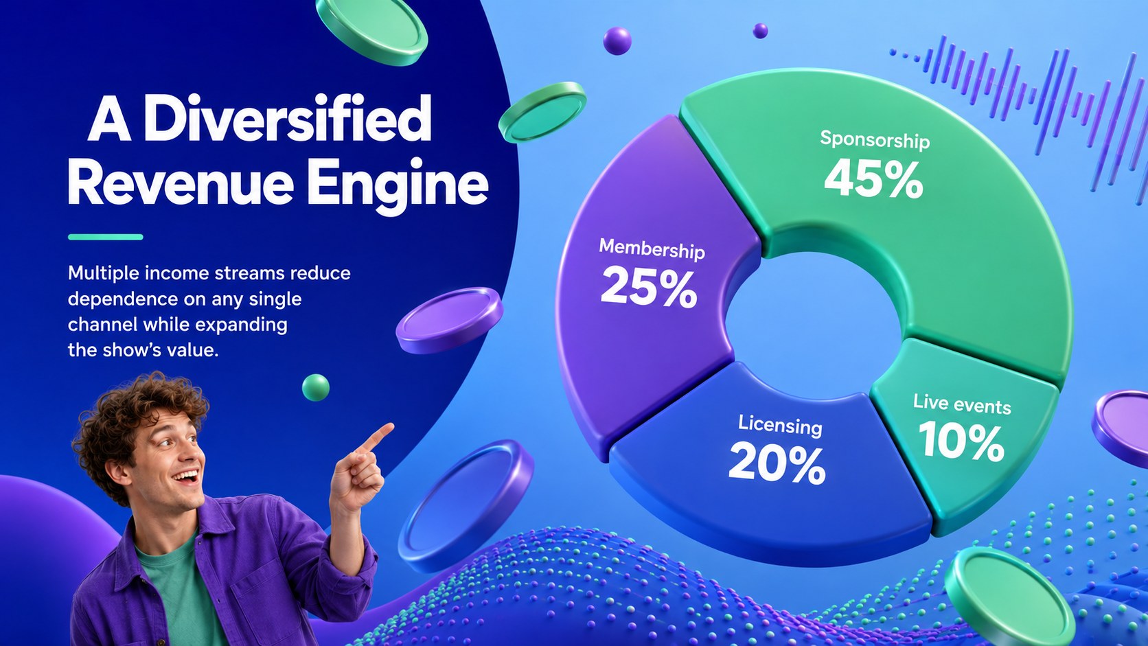 Immersive Audio Show Investor Presentation presentation template, slide 10