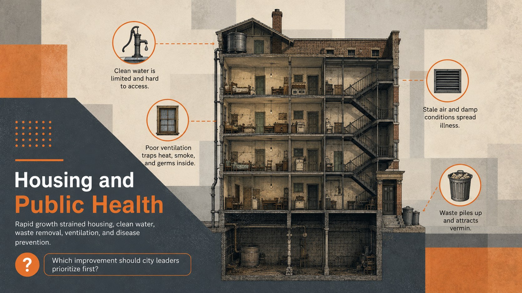 Modelo de apresentação Imigração e Crescimento Urbano, slide 10