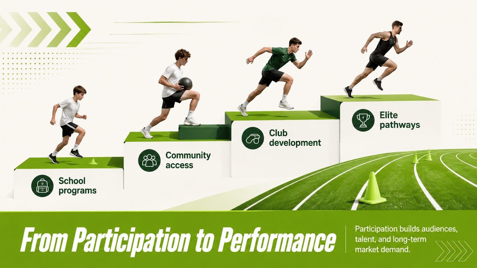 Modelo de apresentação Mercado Esportivo da Índia na Sala de Aula, slide 8