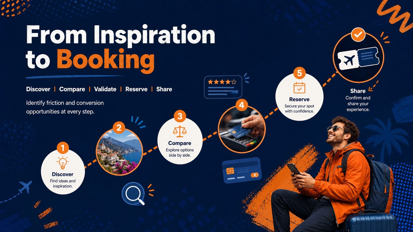 India Tourism Market Insights Deck presentation template, slide 10