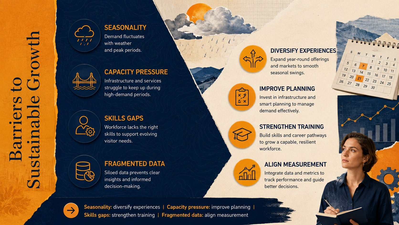 India Tourism Market Insights Deck presentation template, slide 11