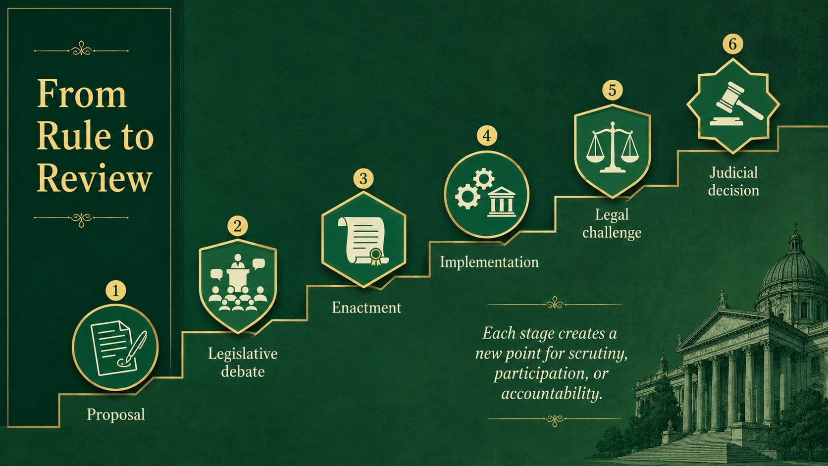 Modelo de apresentação Governo Constitucional da Índia, slide 10