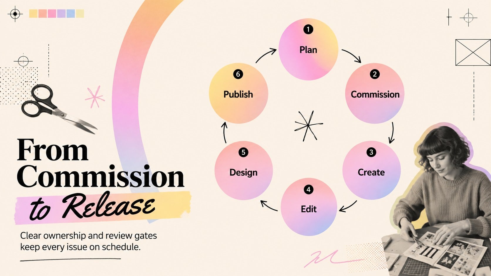 Indie Magazine Startup Pitch Deck presentation template, slide 10