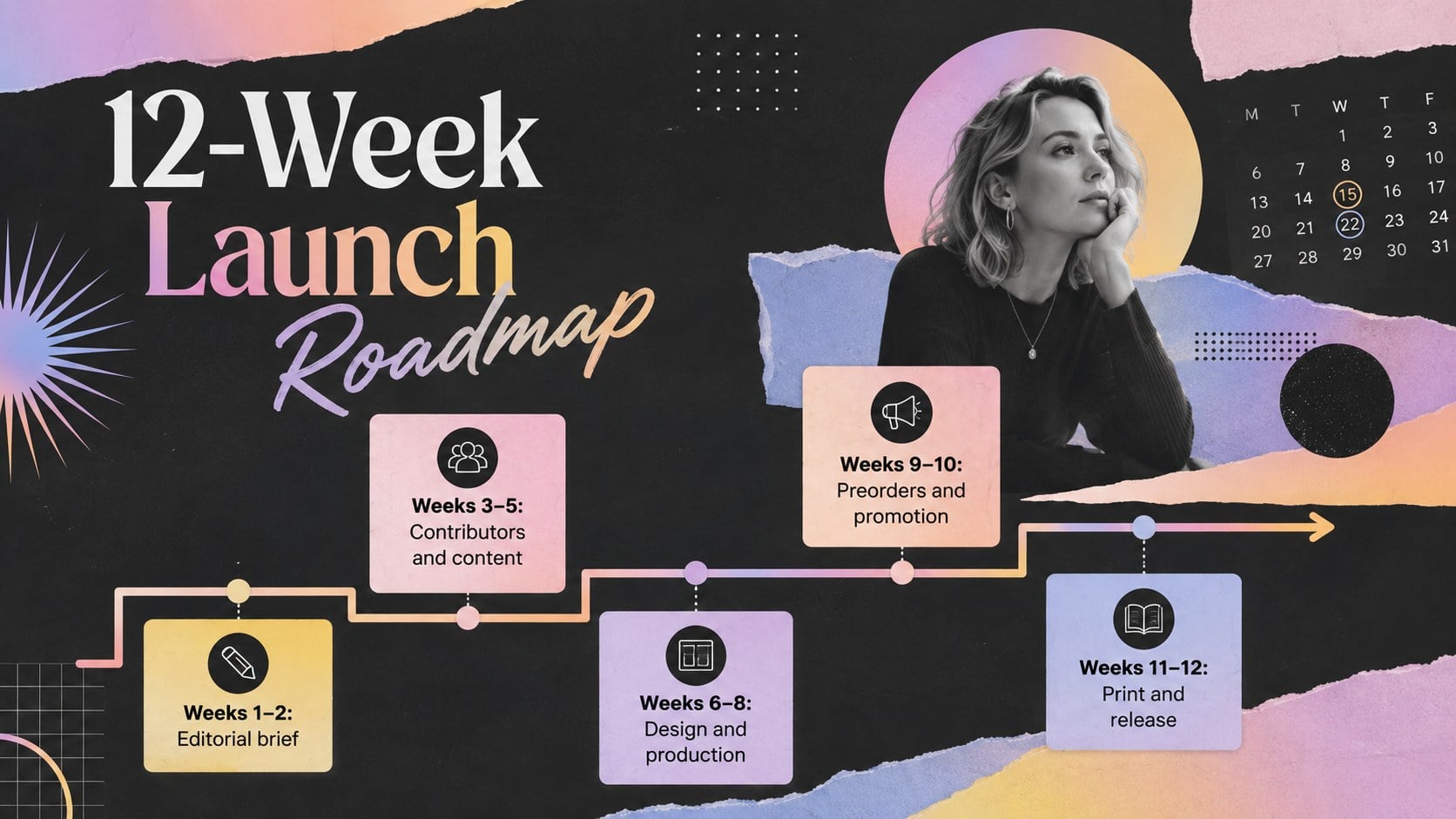 Indie Magazine Startup Pitch Deck presentation template, slide 11