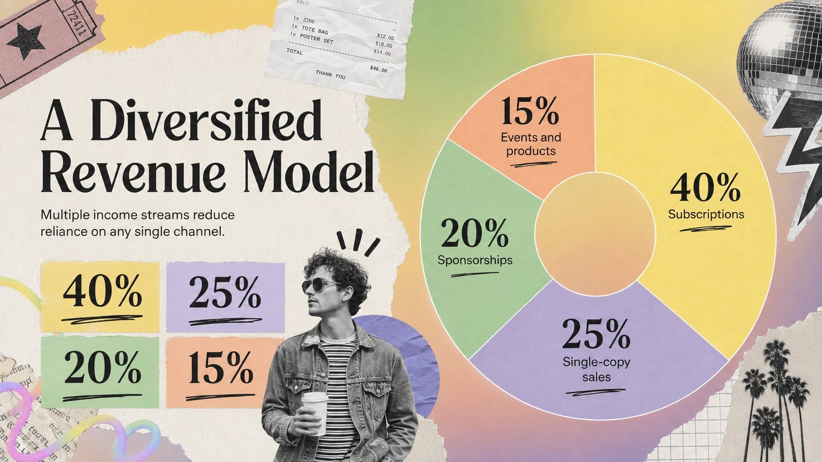 Indie Magazine Startup Pitch Deck presentation template, slide 12