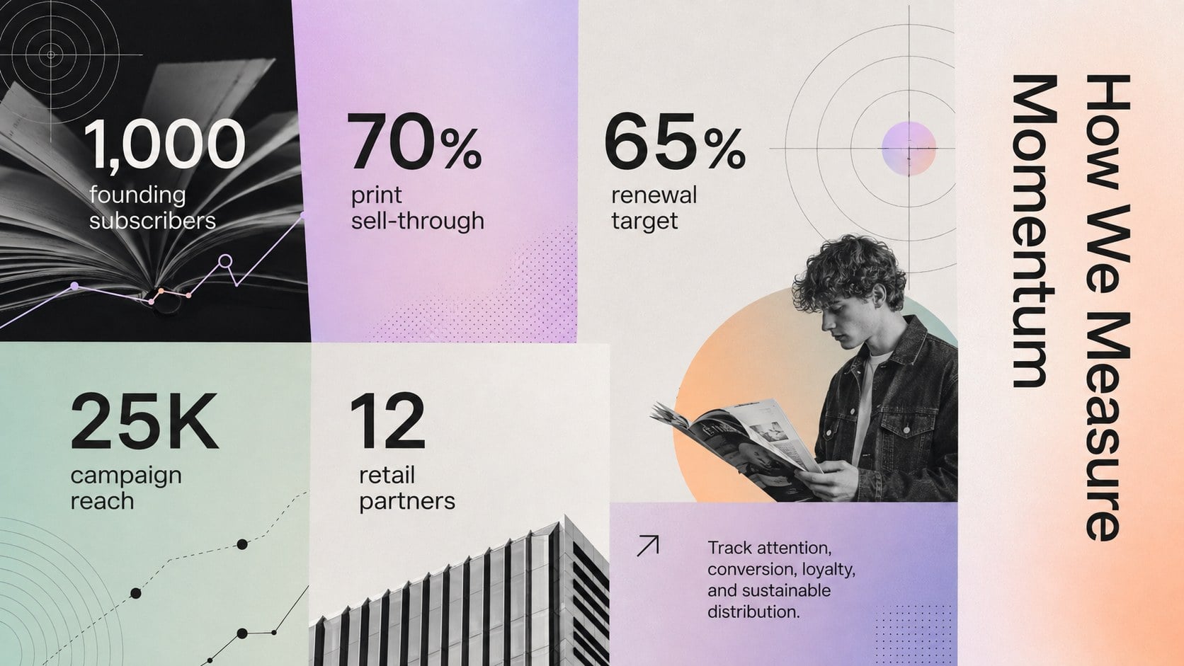 Indie Magazine Startup Pitch Deck presentation template, slide 14