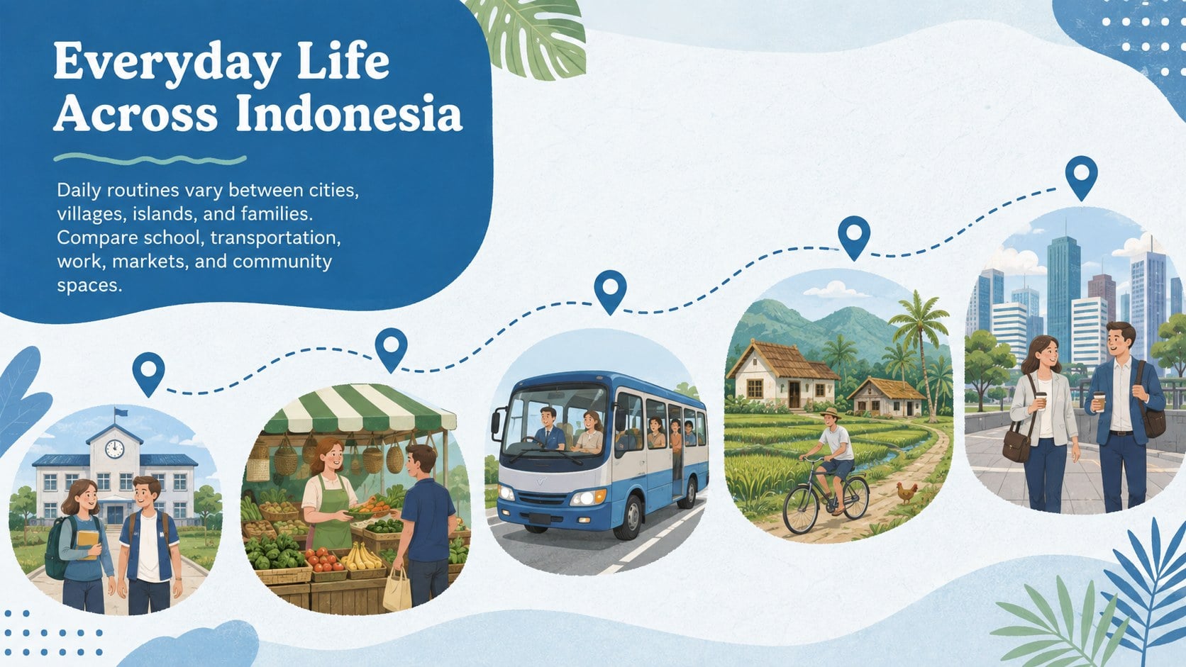 Indonesia Culture and Geography Lesson presentation template, slide 10