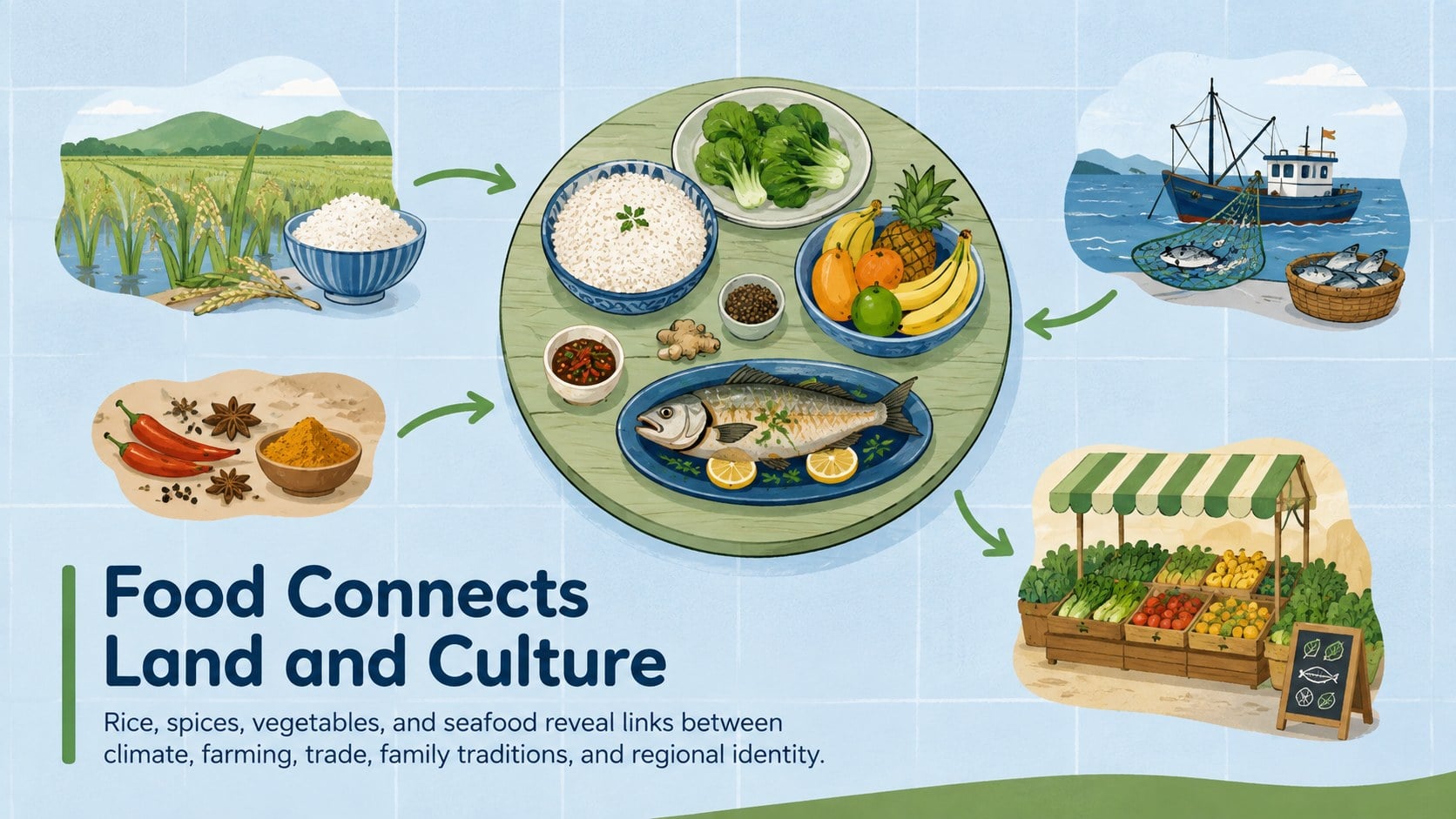 Indonesia Culture and Geography Lesson presentation template, slide 12
