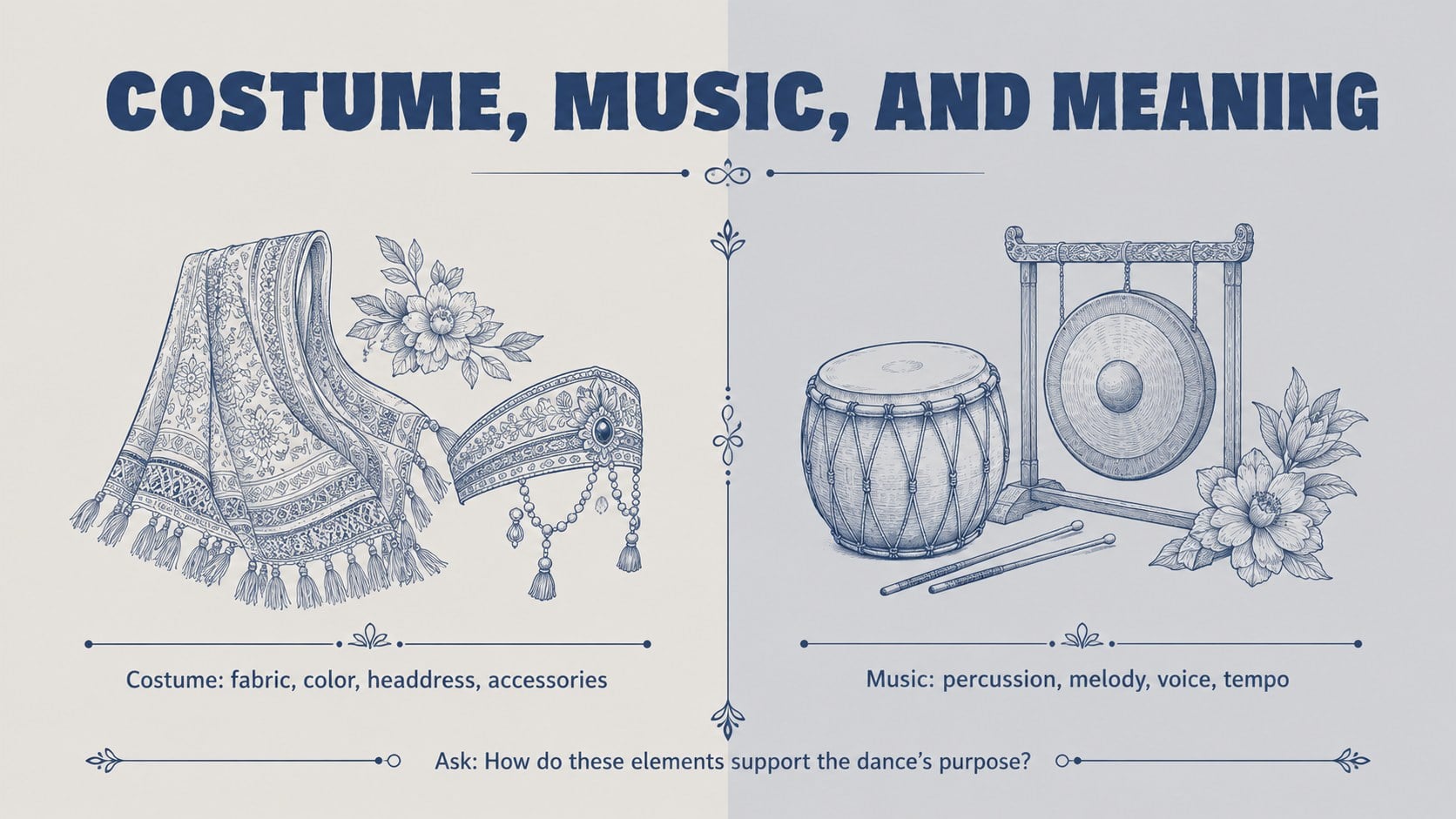Indonesian Folk Dance Heritage Lesson Deck presentation template, slide 10