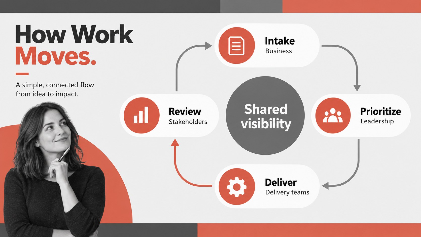 Internal Communications Briefing Deck presentation template, slide 10