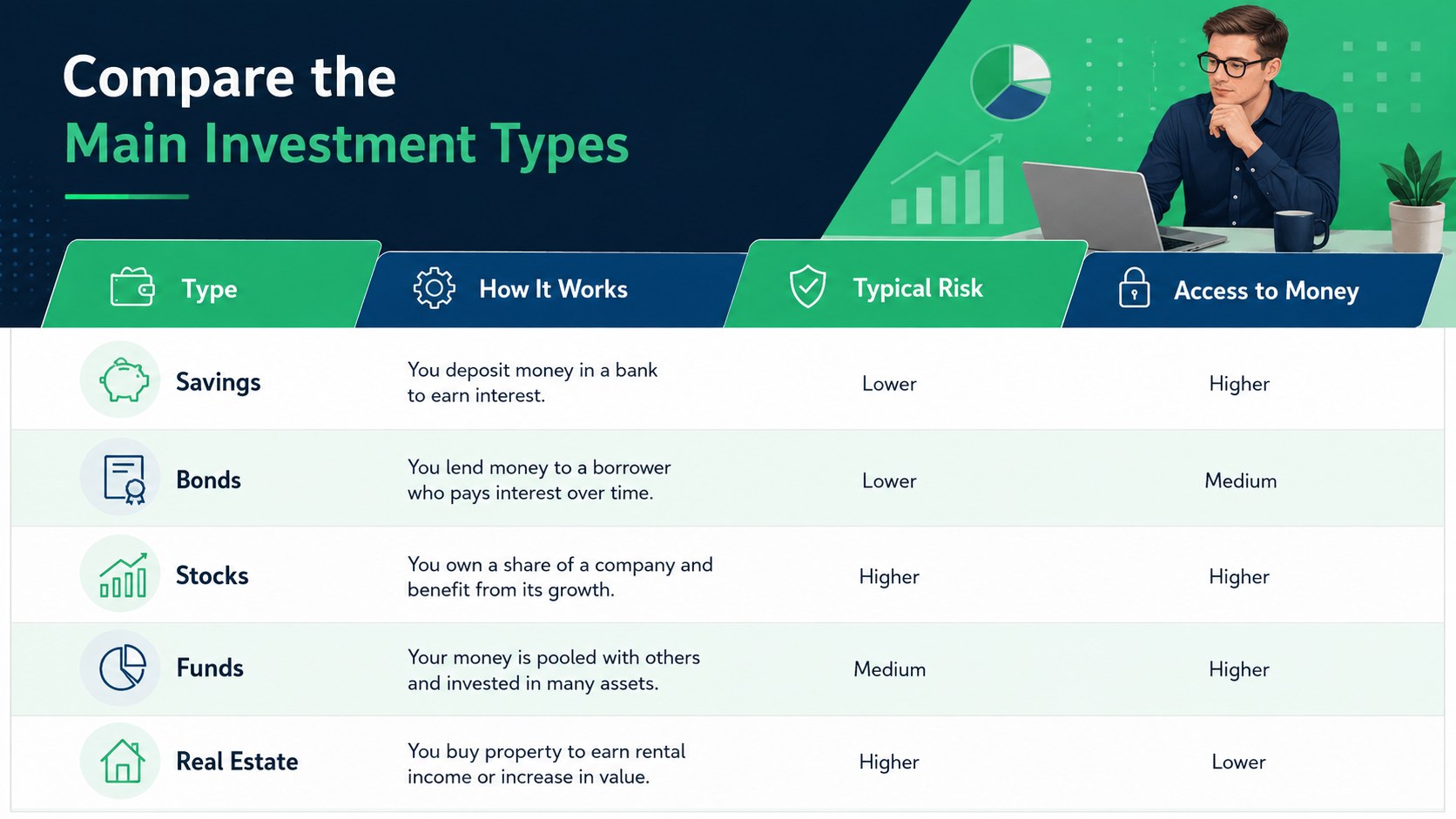 Investment Basics Classroom Deck presentation template, slide 10