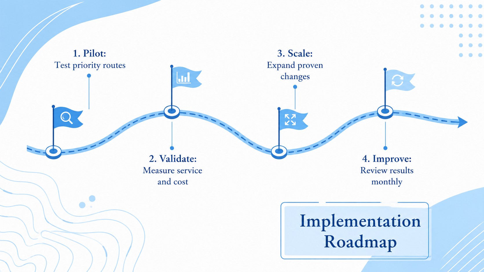 Last-Mile Logistics Strategy Presentation presentation template, slide 11