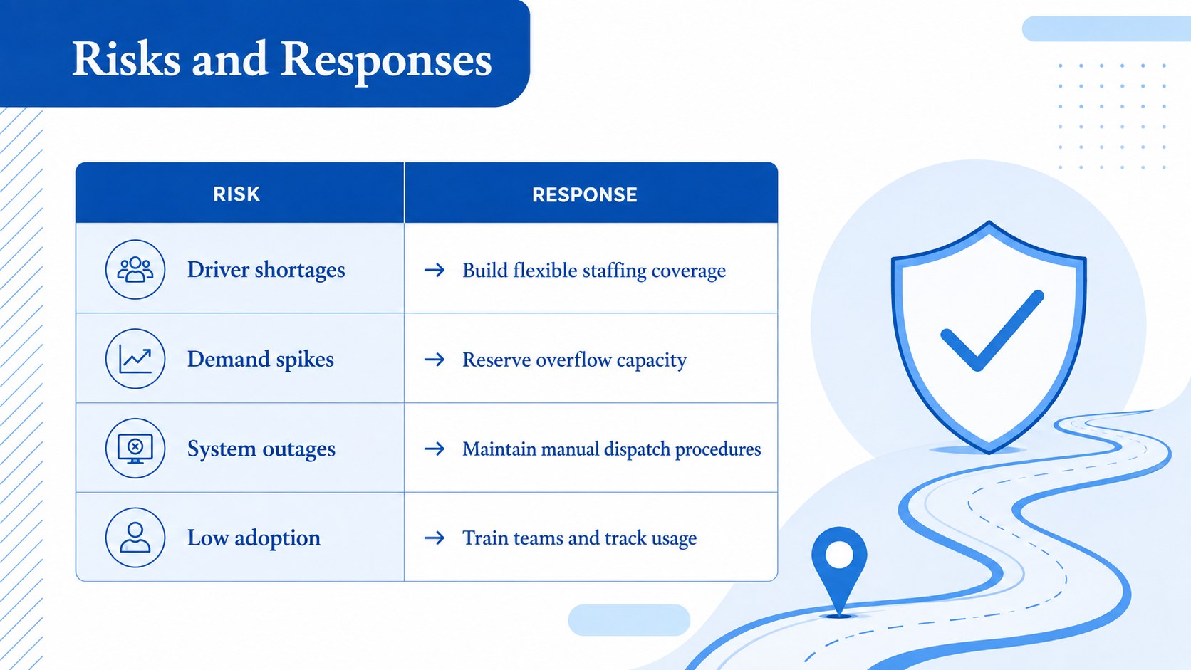 Last-Mile Logistics Strategy Presentation presentation template, slide 12
