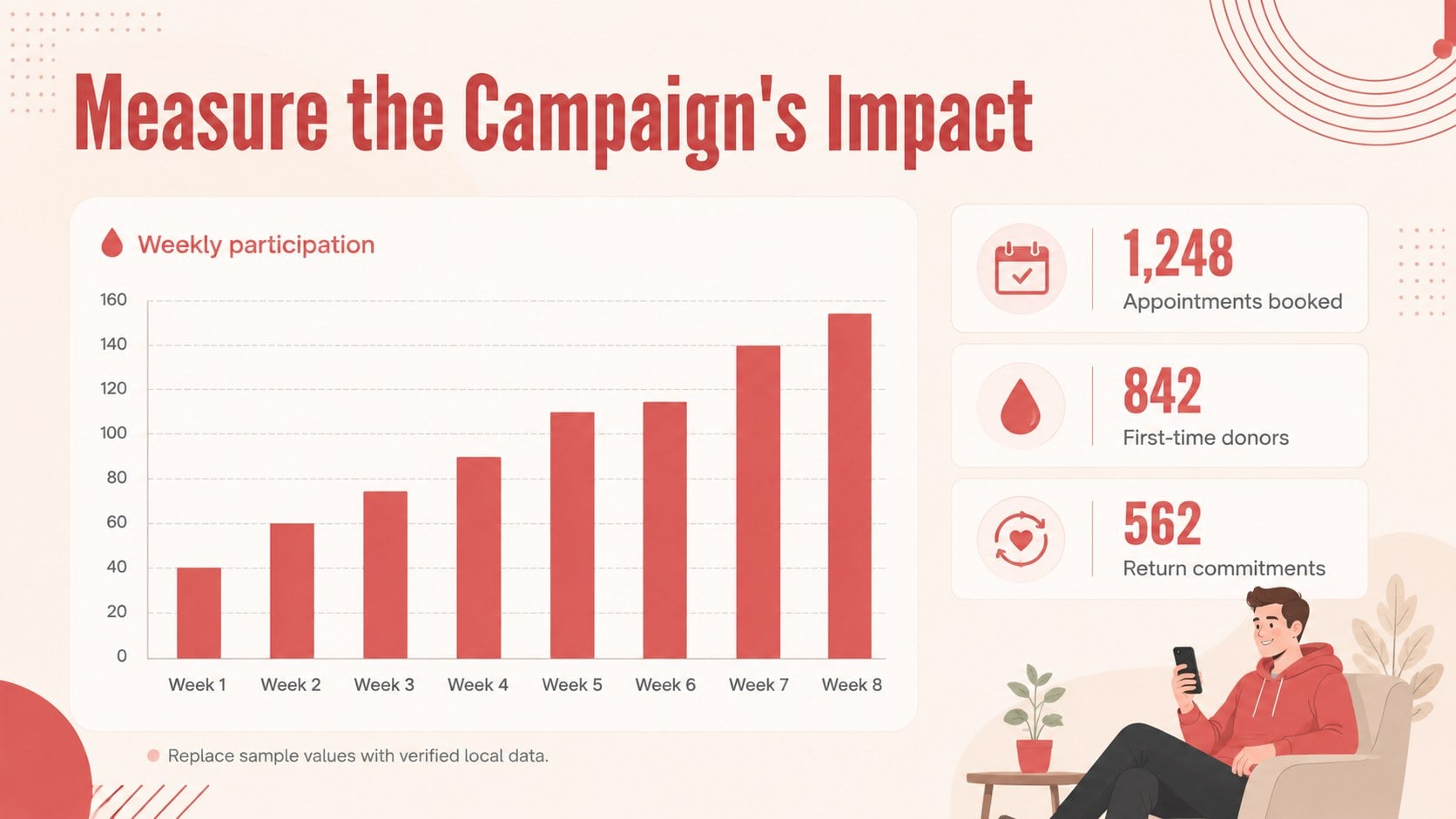 Life-Saving Blood Donation Awareness Presentation presentation template, slide 11