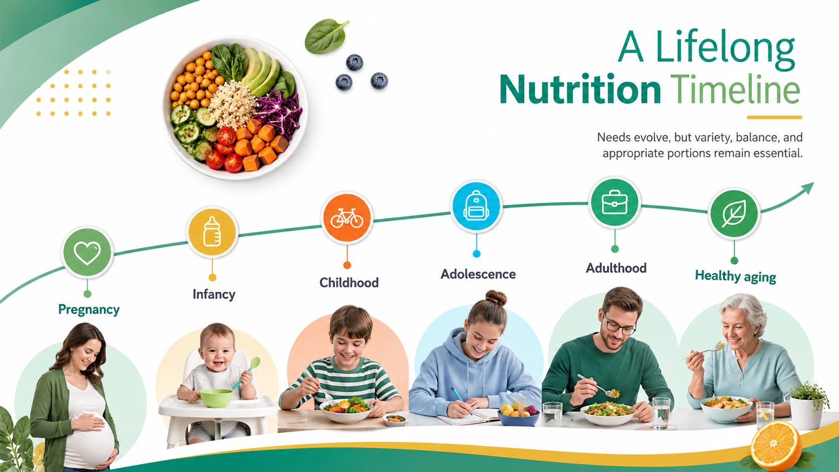 Modelo de apresentação Nutrição ao Longo da Vida, slide 13
