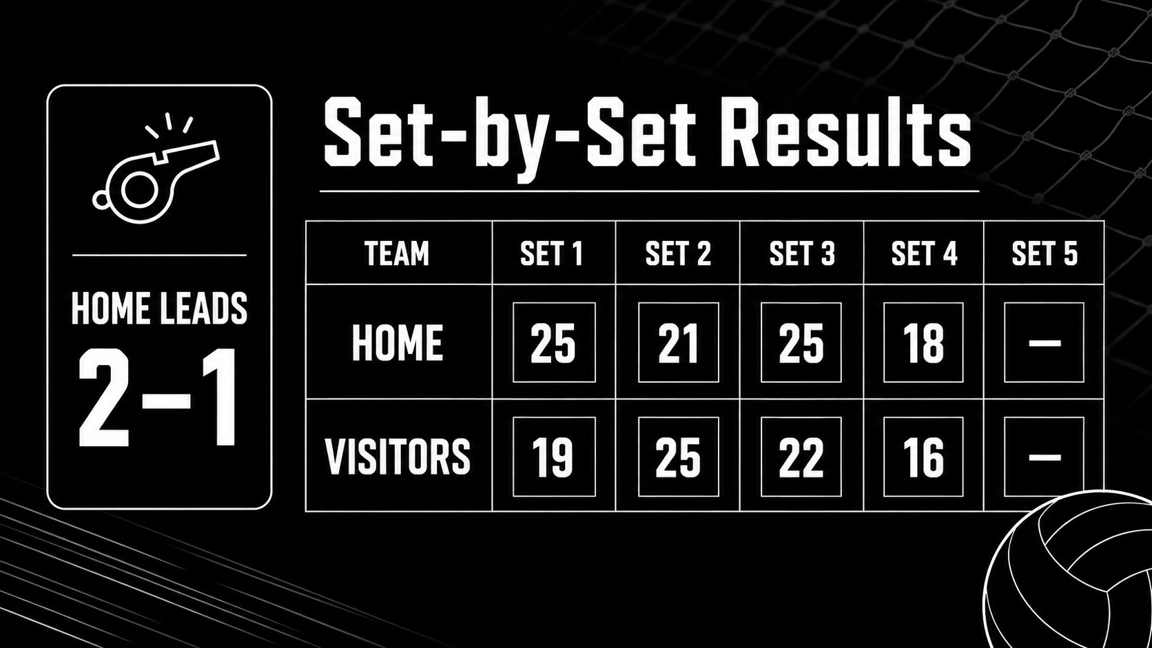Modelo de apresentação Placar ao Vivo de Vôlei, slide 3