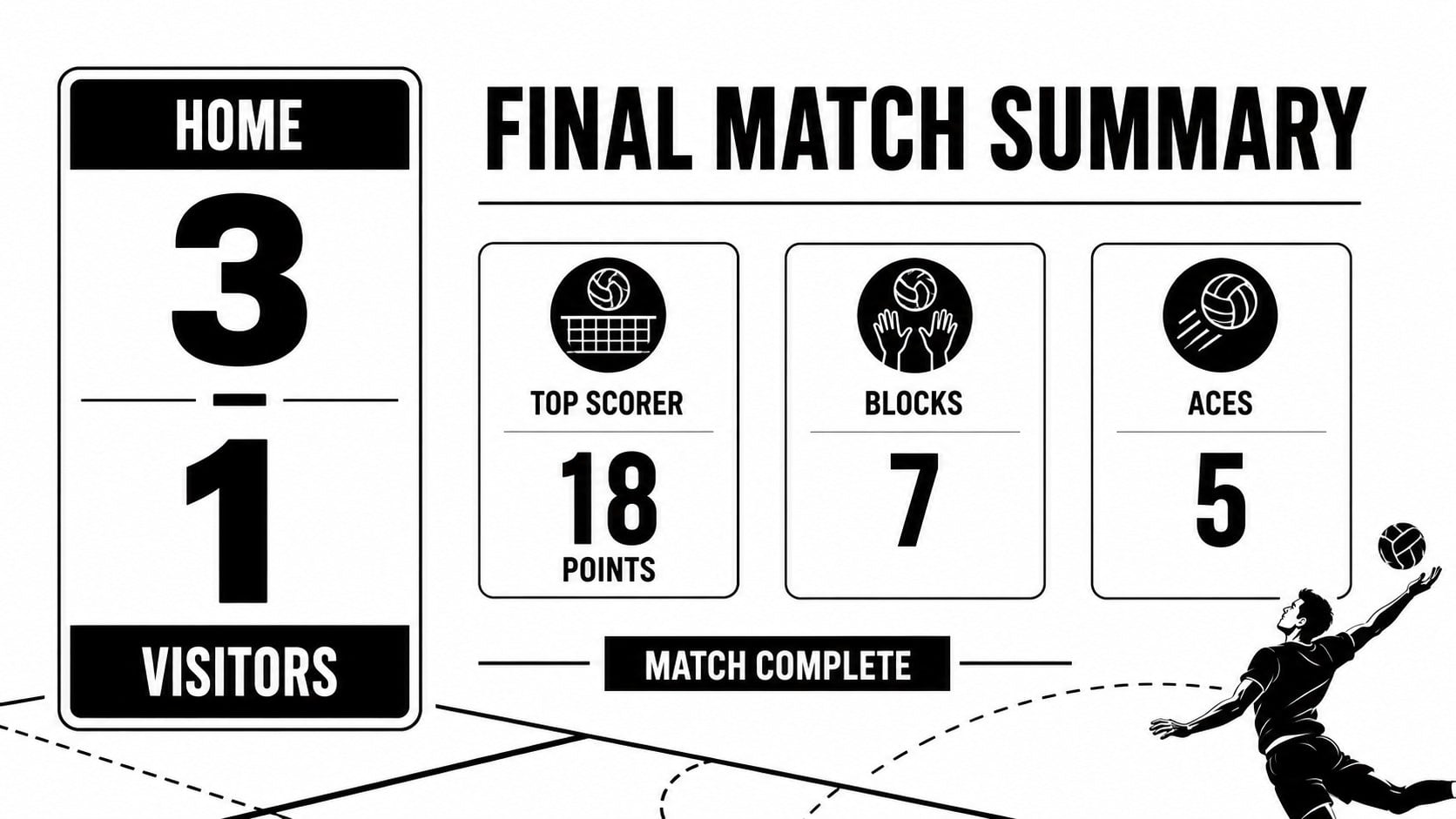 Modelo de apresentação Placar ao Vivo de Vôlei, slide 4