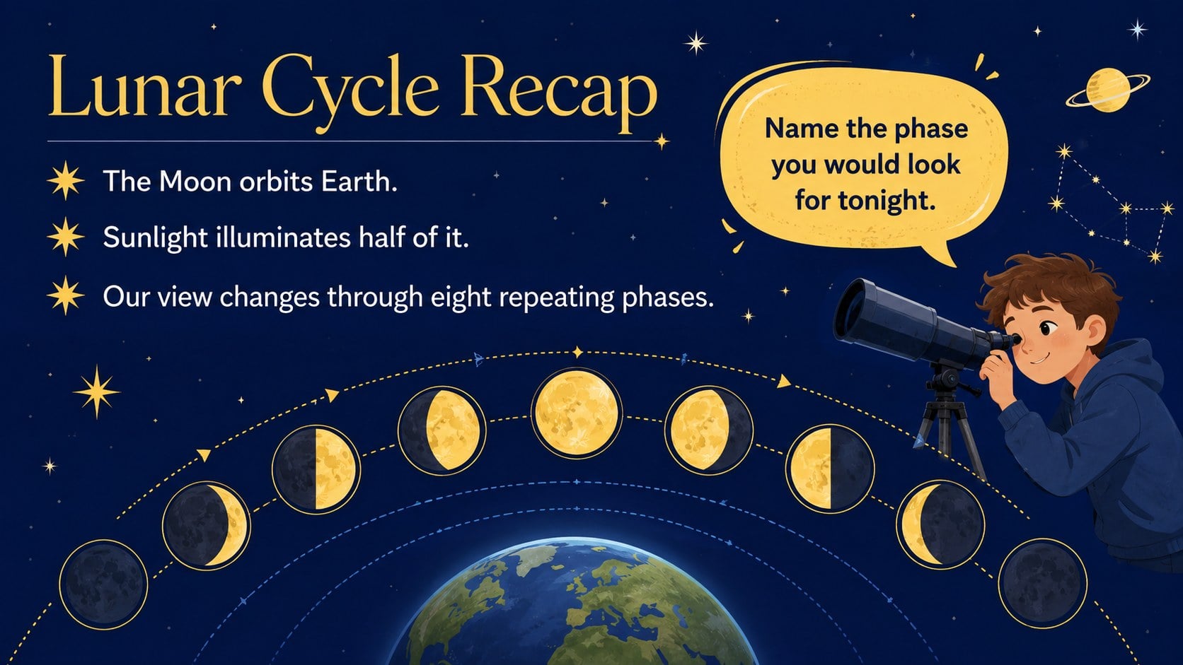 Lunar Cycle Science Lesson Deck presentation template, slide 15