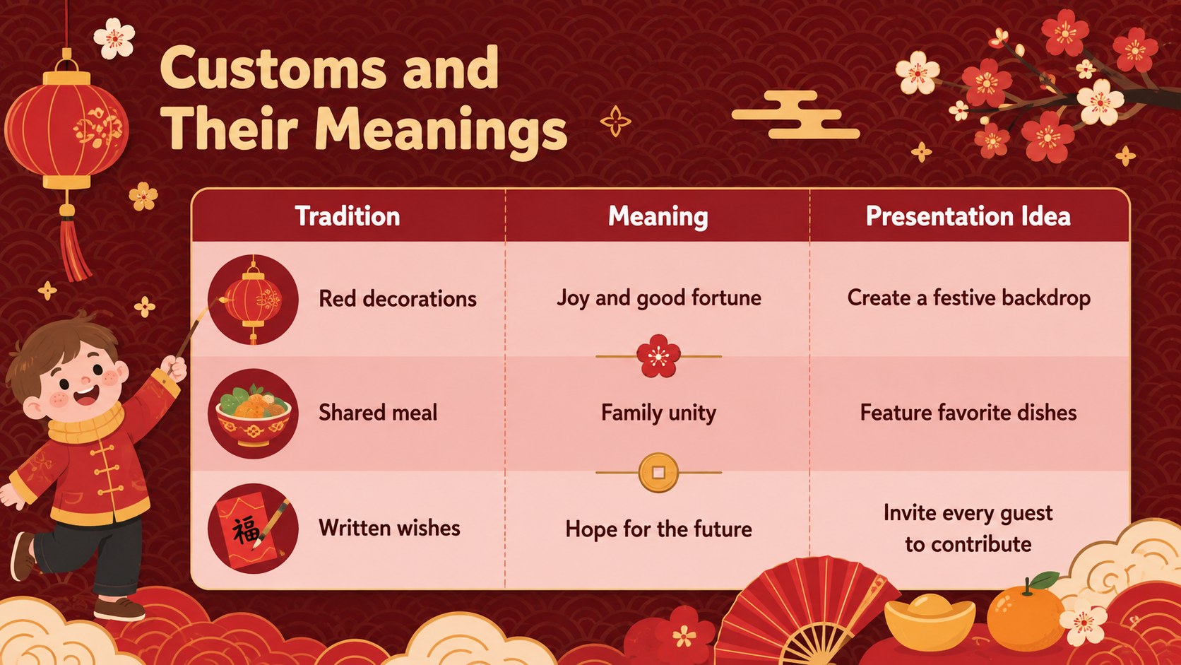 Lunar Snake Festival Presentation Theme presentation template, slide 14
