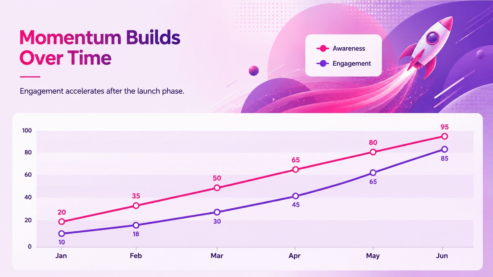 Modelo de apresentação Campanha em Degradê Magenta, slide 11