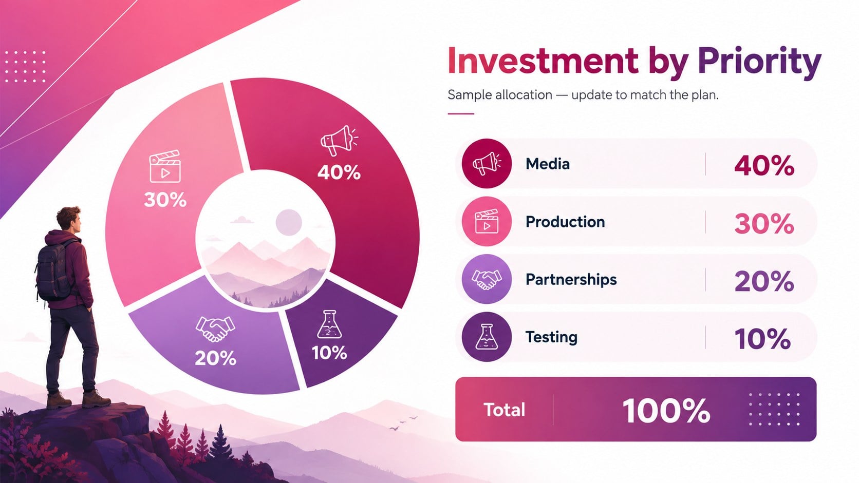 Modelo de apresentação Campanha em Degradê Magenta, slide 12