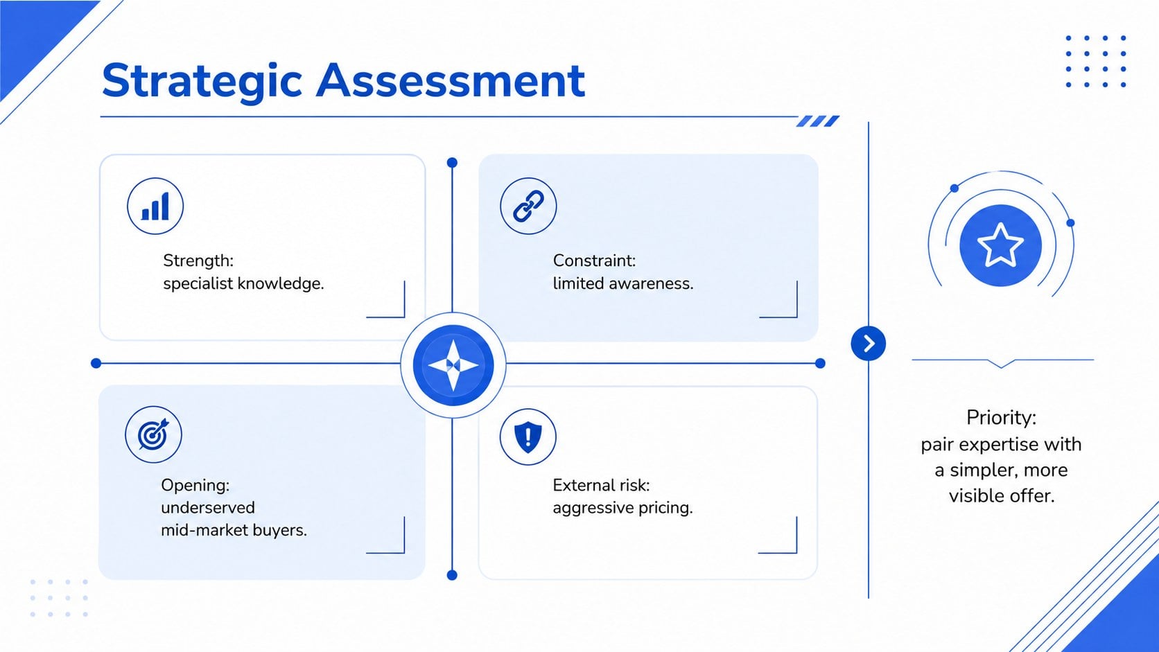 Modelo de apresentação Briefing de Insights de Mercado, slide 10