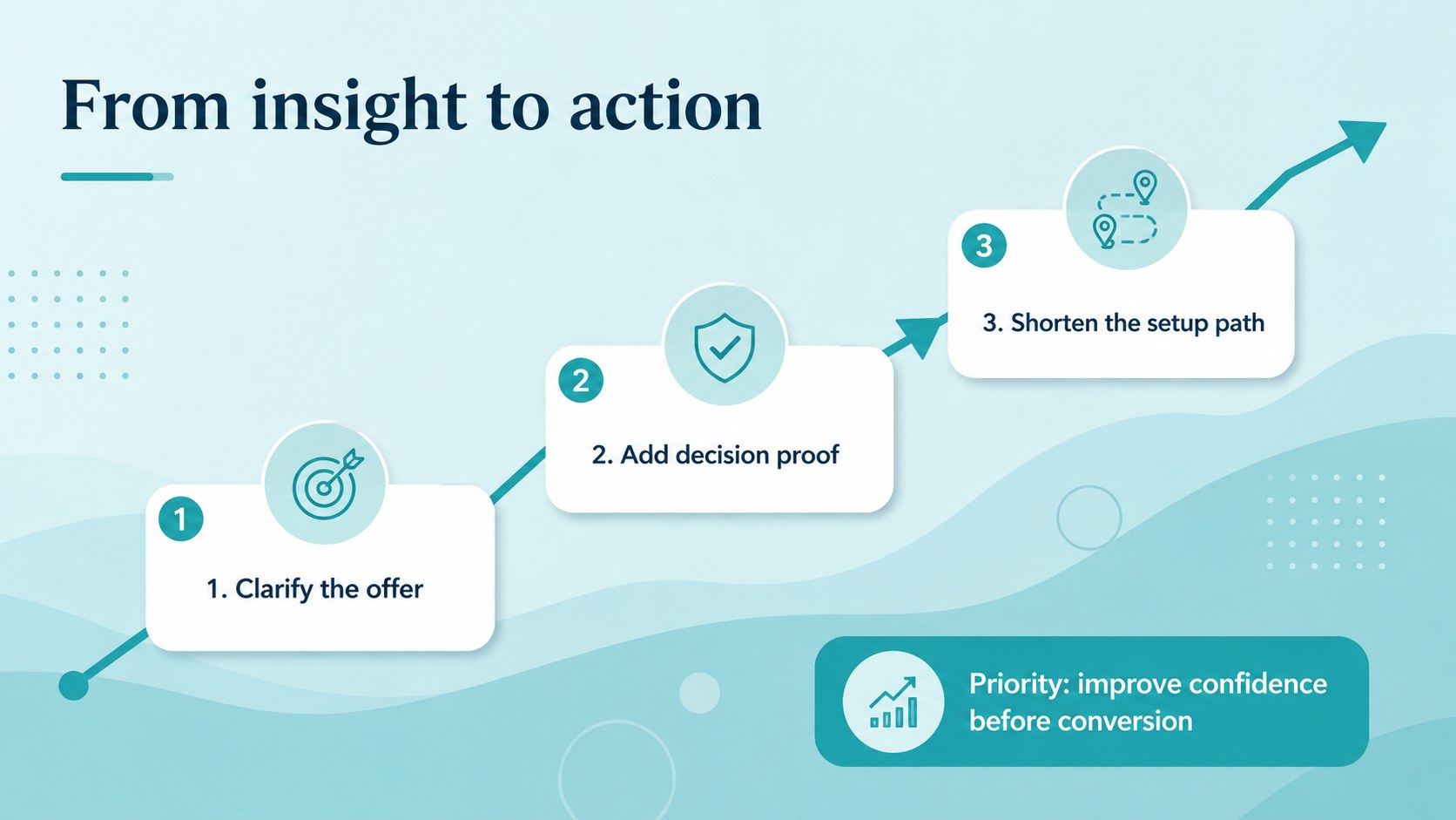 Market Research Insights Deck presentation template, slide 11