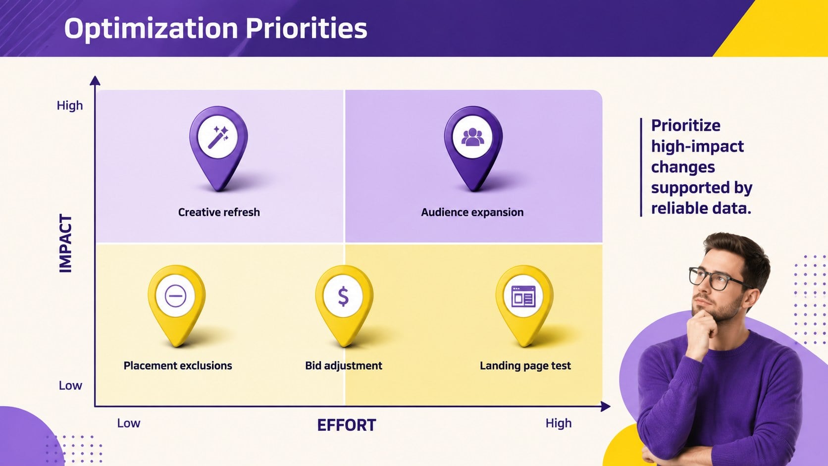 Media Campaign Planning Deck presentation template, slide 12