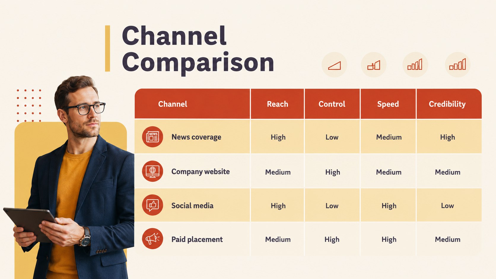 Media Relations Strategy Deck presentation template, slide 14