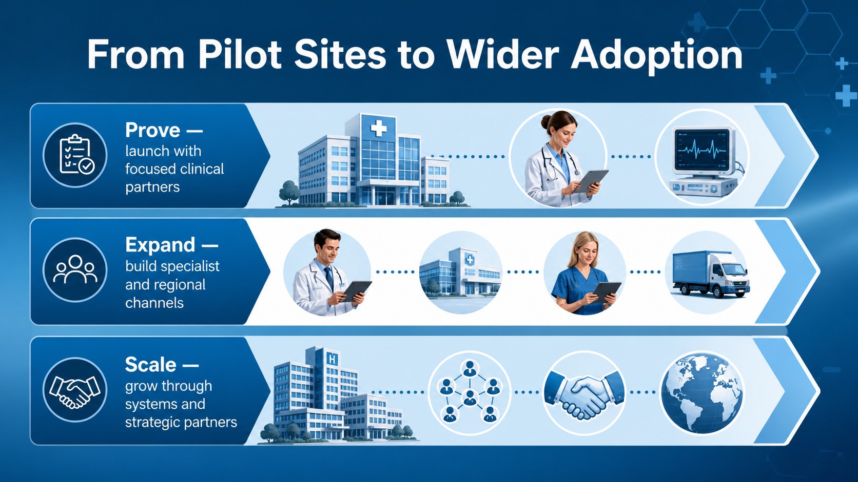 Medical Device Innovation Funding Deck presentation template, slide 12