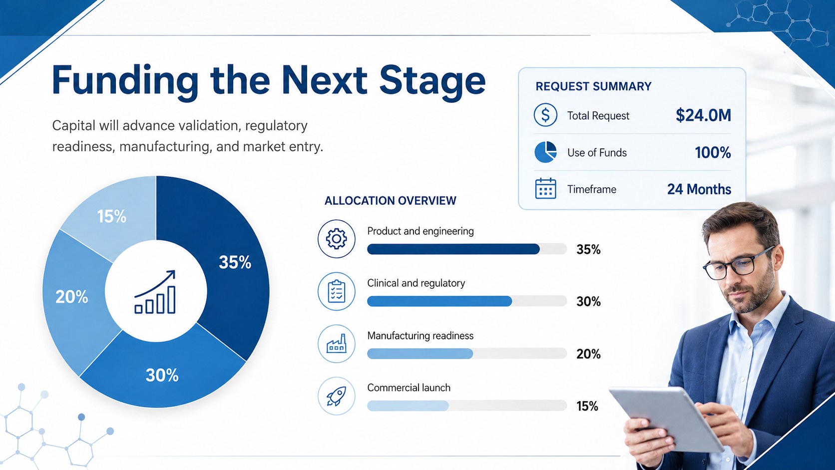 Medical Device Innovation Funding Deck presentation template, slide 13