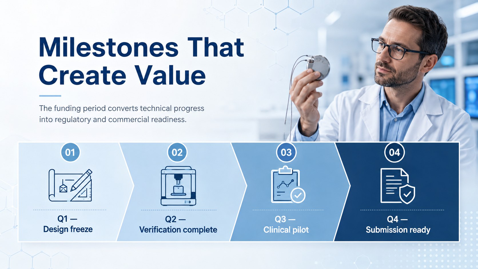 Medical Device Innovation Funding Deck presentation template, slide 14