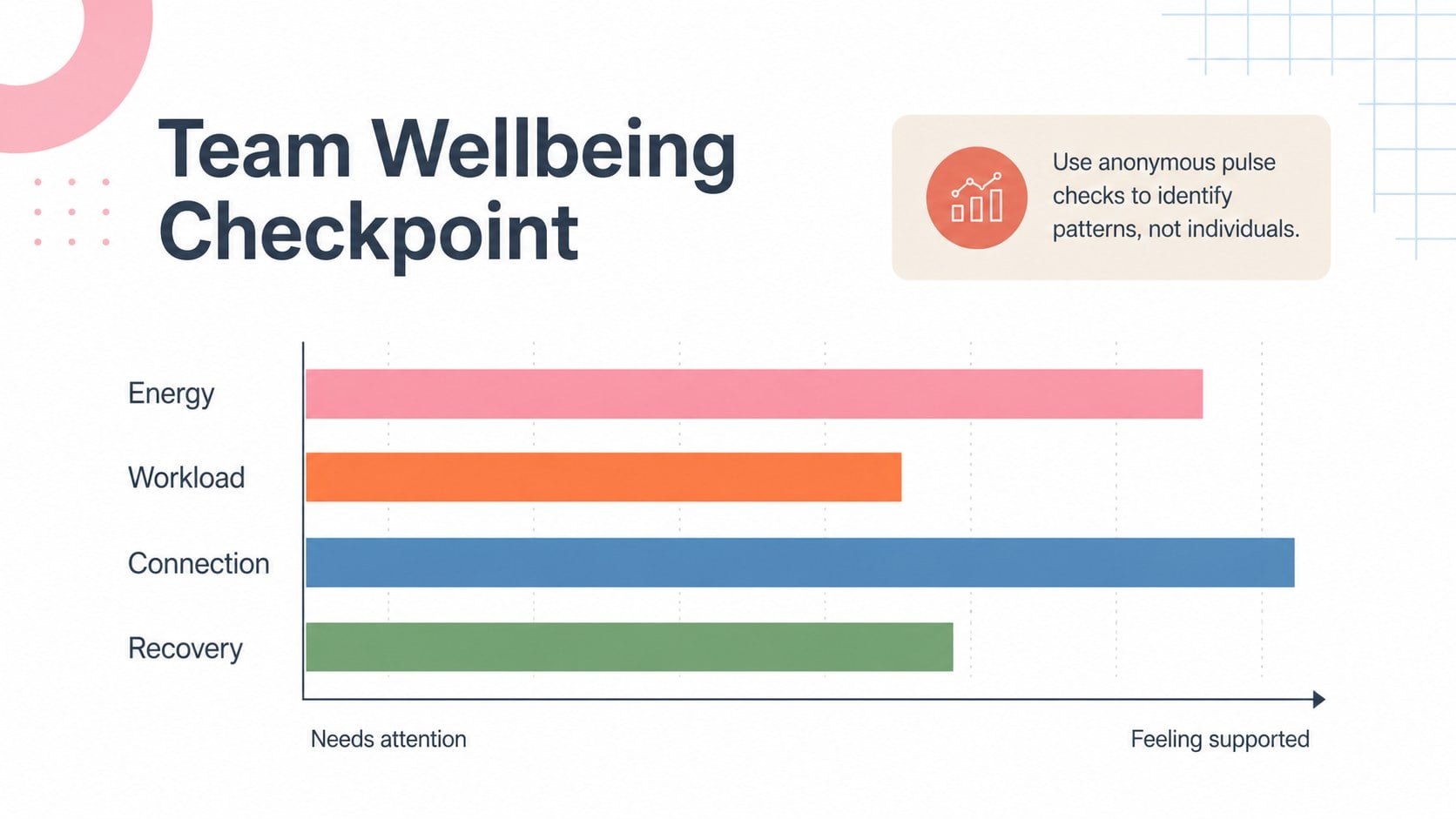 Mental Wellness Workshop Deck presentation template, slide 11