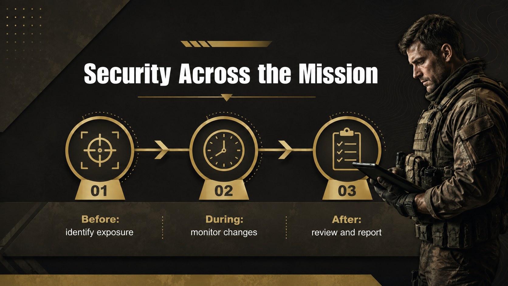 Modelo de apresentação Briefing Militar de OPSEC, slide 13