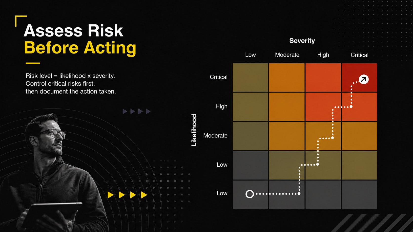 Modern Black Employee Safety Training Presentation presentation template, slide 5