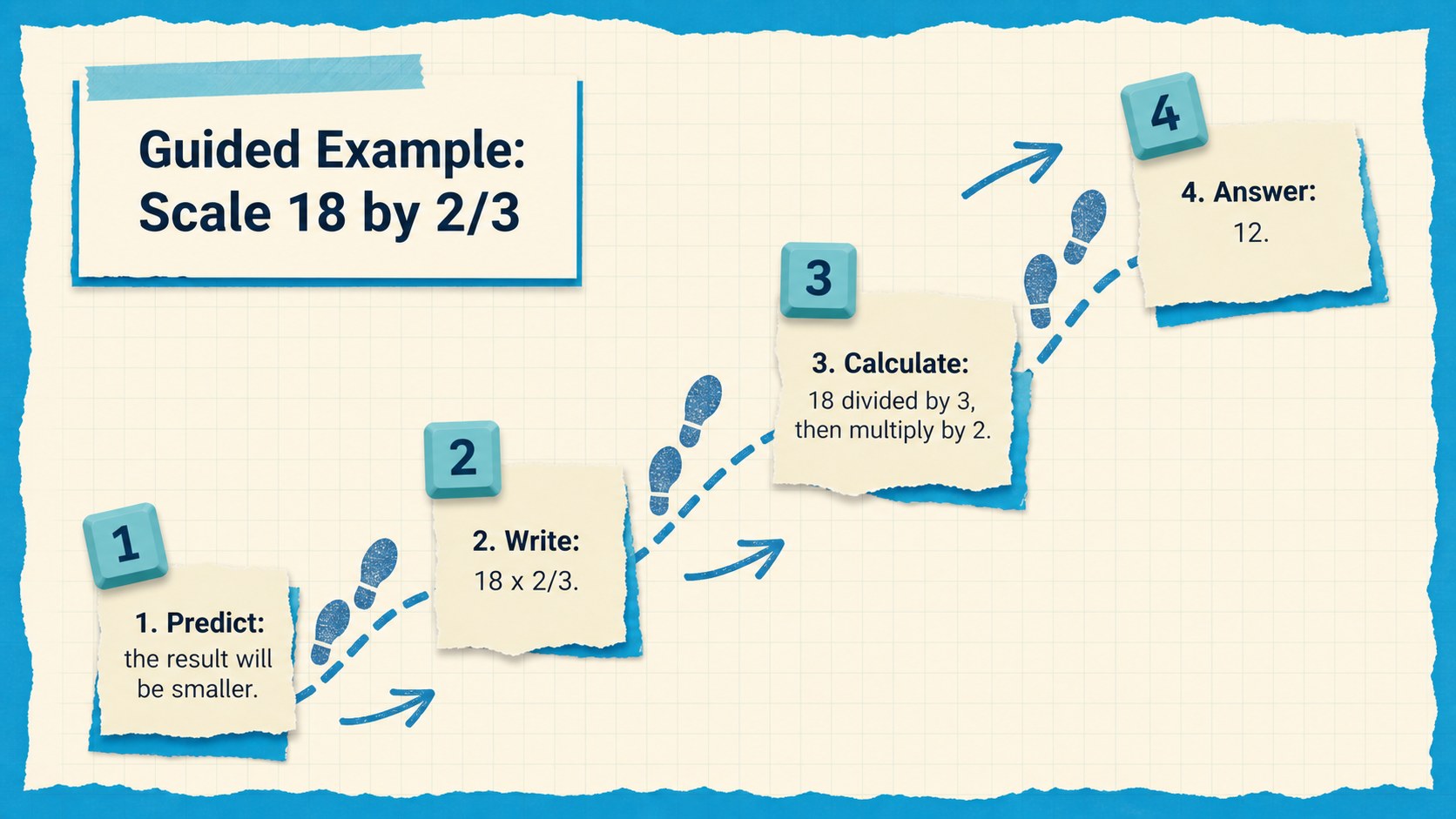 Multiplication Scaling Lesson Slides for Grades 6-8 presentation template, slide 11