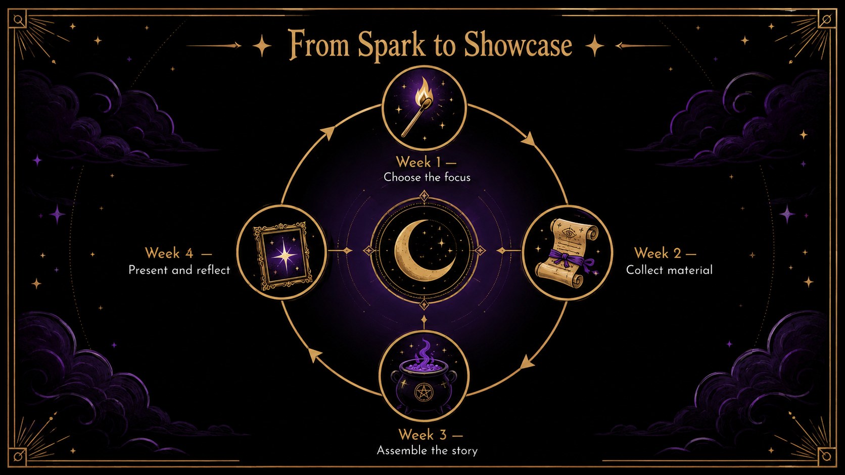 Mystic Academy Tarot Slide Deck presentation template, slide 10
