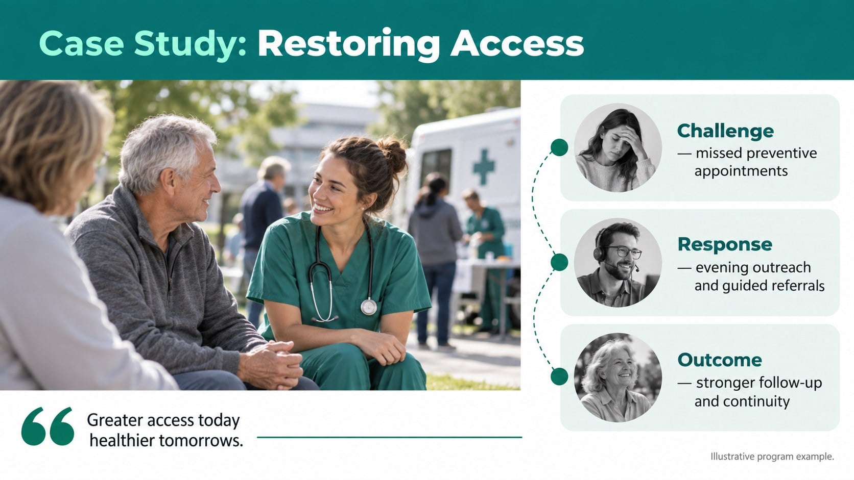 Neighborhood Health Clinic Outreach Deck presentation template, slide 12