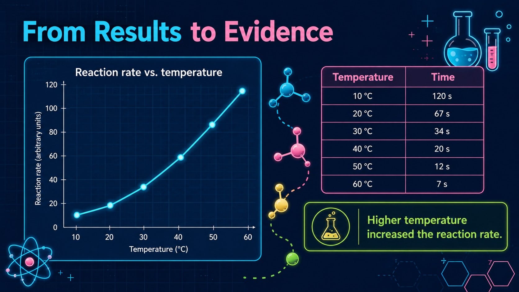 Neon Chemistry Lab Lesson Deck for Grades 6-8 presentation template, slide 12