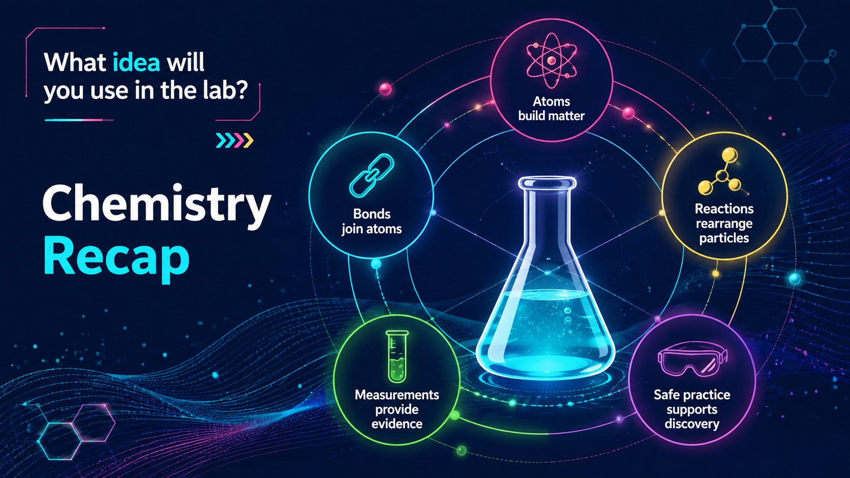 Neon Chemistry Lab Lesson Deck for Grades 6-8 presentation template, slide 16