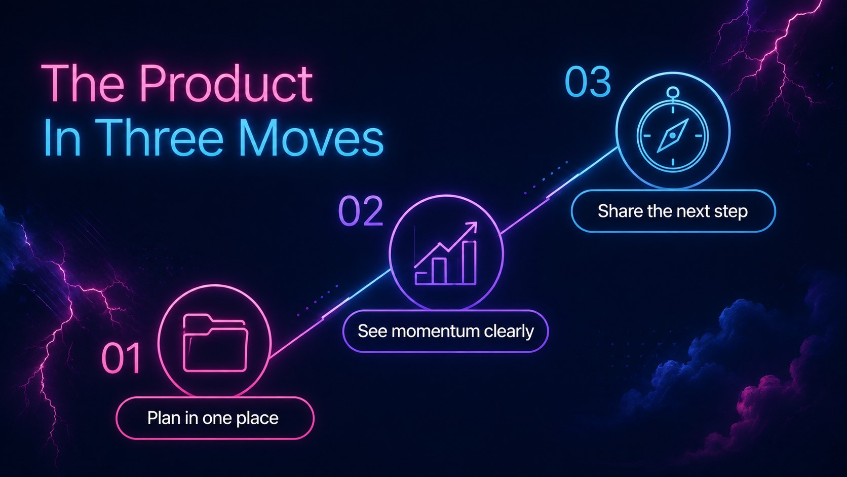 Modelo de apresentação Storyboard de Startup com Toque Neon, slide 6