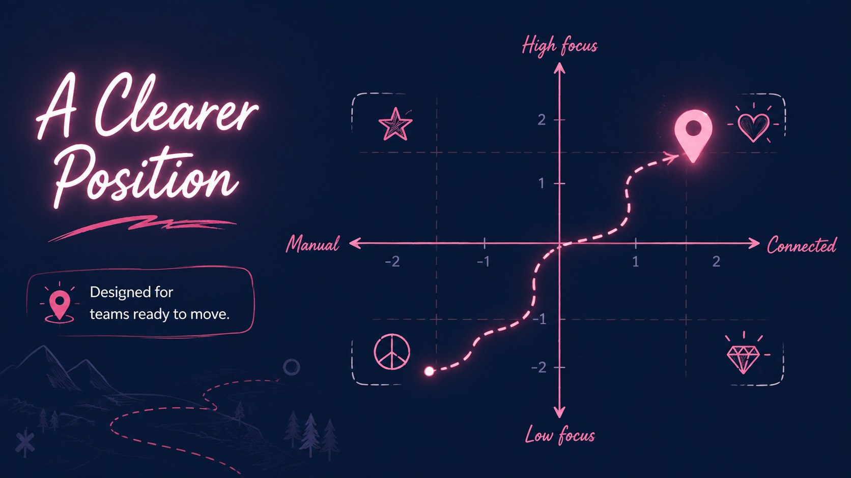 Modelo de apresentação Storyboard de Startup com Toque Neon, slide 7