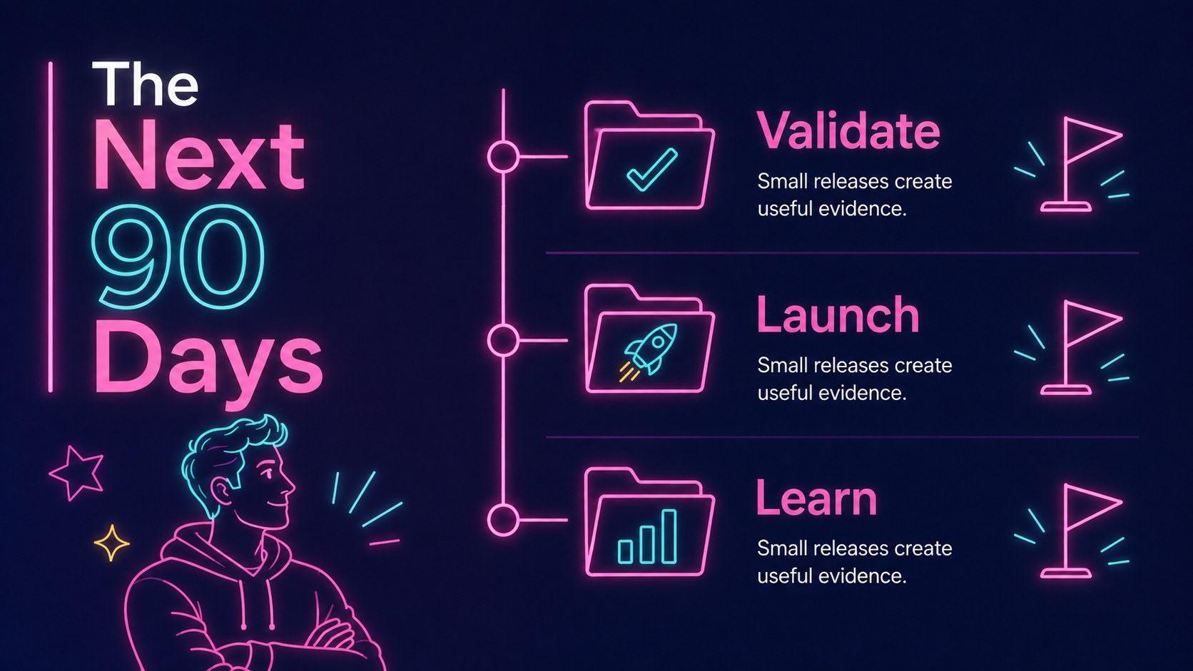 Modelo de apresentação Storyboard de Startup com Toque Neon, slide 13