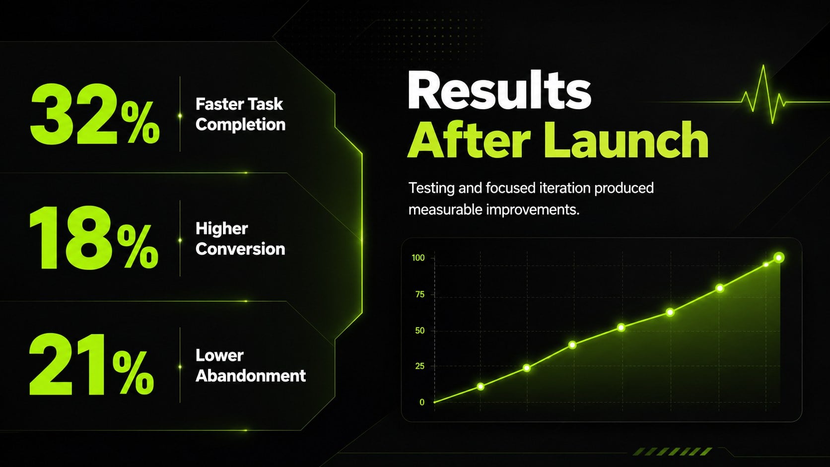 Neon Web Design Portfolio Pitch presentation template, slide 11