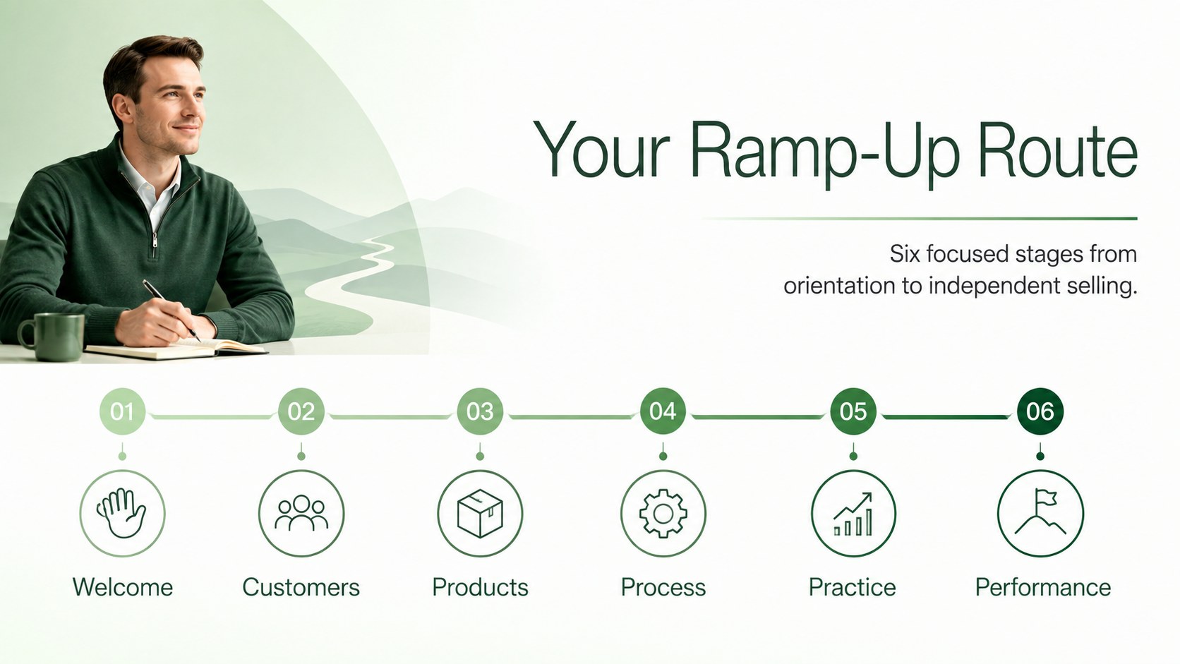 New Hire Sales Ramp-Up Toolkit presentation template, slide 2