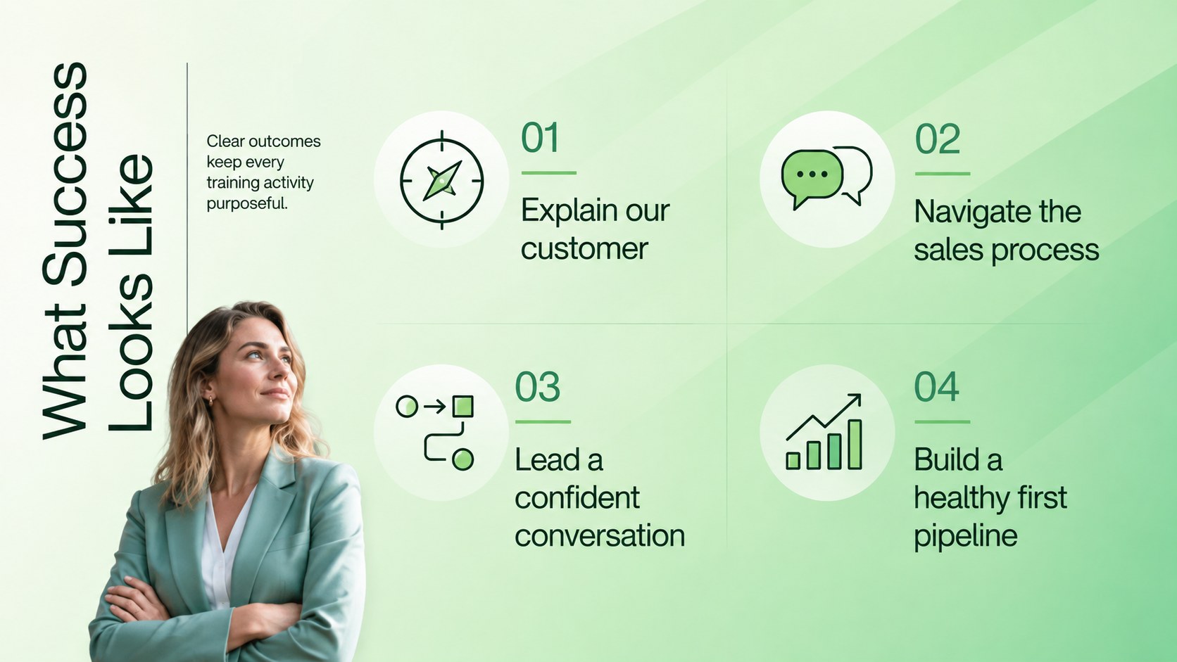 New Hire Sales Ramp-Up Toolkit presentation template, slide 3
