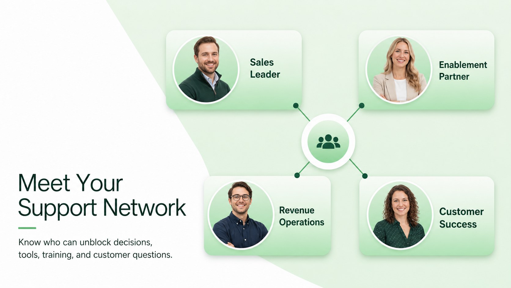 New Hire Sales Ramp-Up Toolkit presentation template, slide 4