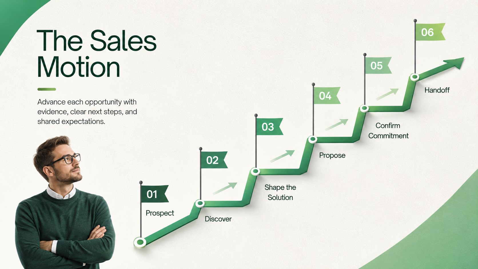 New Hire Sales Ramp-Up Toolkit presentation template, slide 6